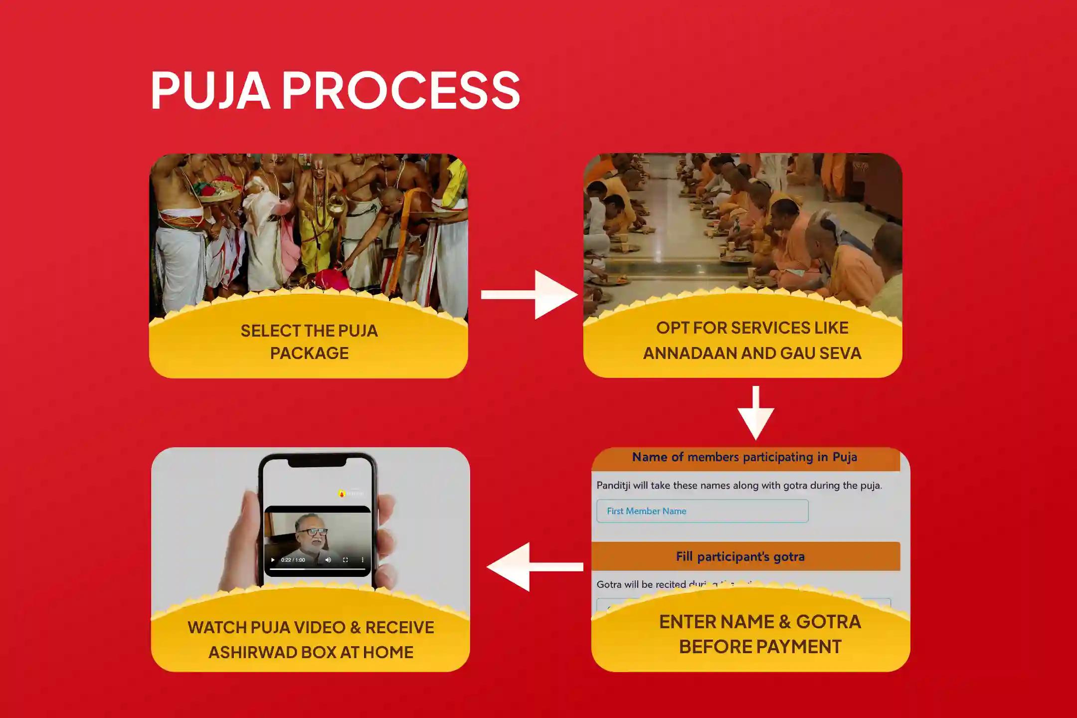 Participate in the Nazar Dosha Removal Special Nazar Dosha Shanti Puja, and Homa for blessings of protection from the evil eye and destruction of negativity.