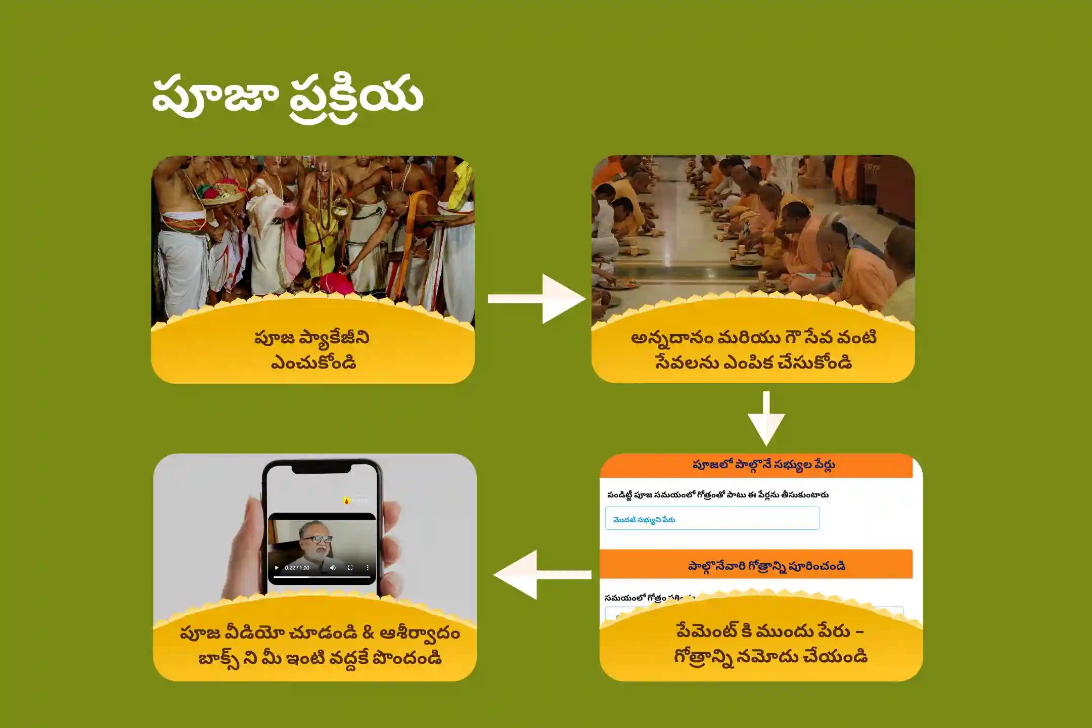 విఘ్నాలను తొలగించి, జ్ఞానం మరియు శాంతిని పొందడానికి సంకటహర చతుర్థి గణపతి రక్షా మహోత్సవం సంకష్టి గణపతి హోమం మరియు గణపతి అభిషేకంలో పాల్గొనండి.