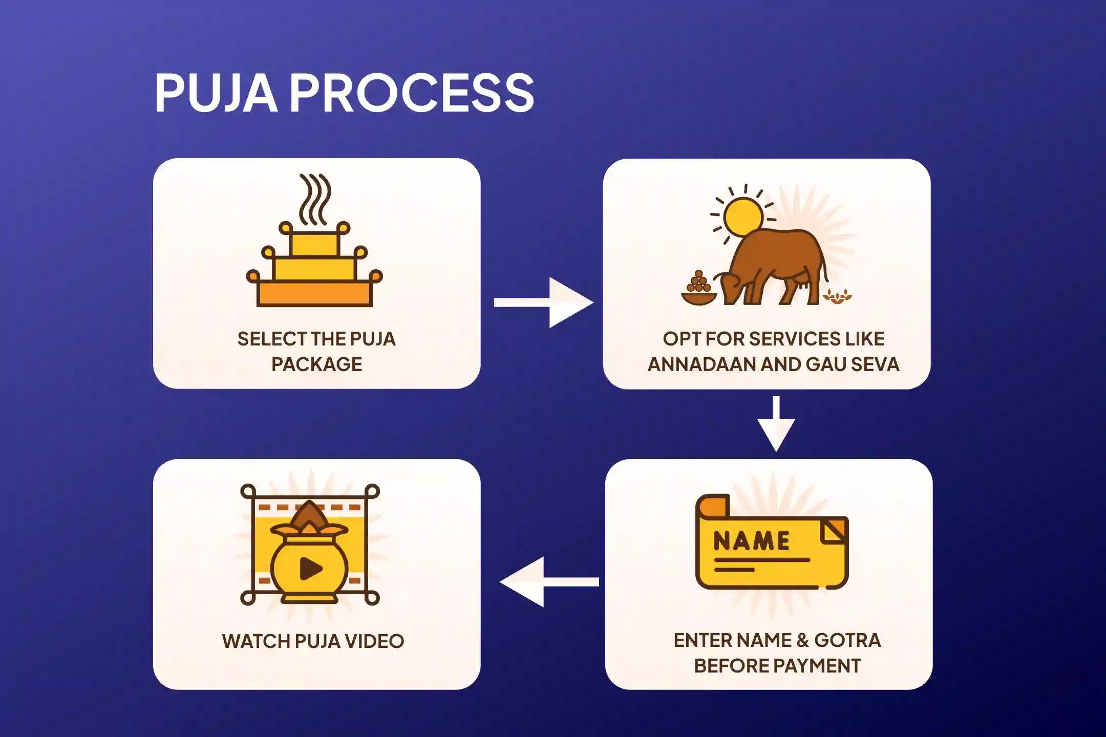 Sawan Jyotirlinga 10 Lakh 8 Thousand Jaaps by 108 Brahmins Special Omkareshwar 10,08,000 Mahamrityunjaya Mantra Jaap Maha Anushthan & Panchamrit Rudrabhishek for Healing, Longevity, and Protection From Misfortunes
