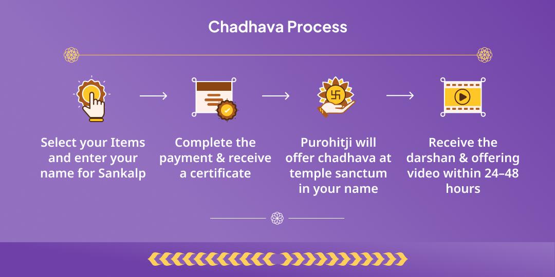  Nag Panchami Sarp Dosh Shanti Naag Vasuki Chadhava 