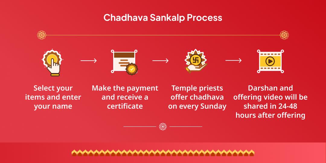 Sunday Shri Khatu Shyam Chadhava