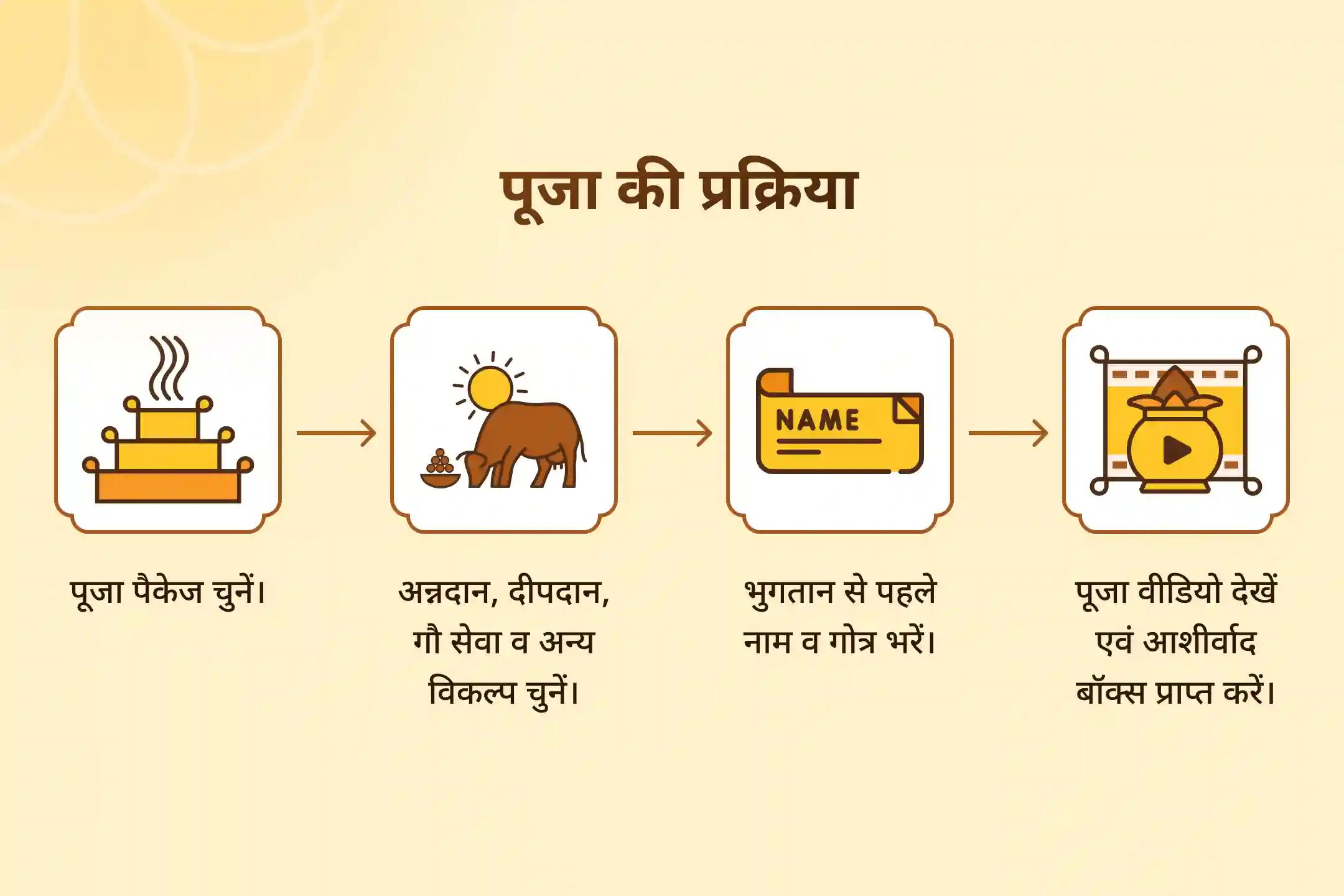 🌕✨ देव दीपावली उत्सव के साथ कार्तिक मास के अंतिम 5 दिनों का जश्न मनाएं और दिव्य प्रकाश, सौभाग्य और समृद्धि का आह्वान करें! ✨🌕