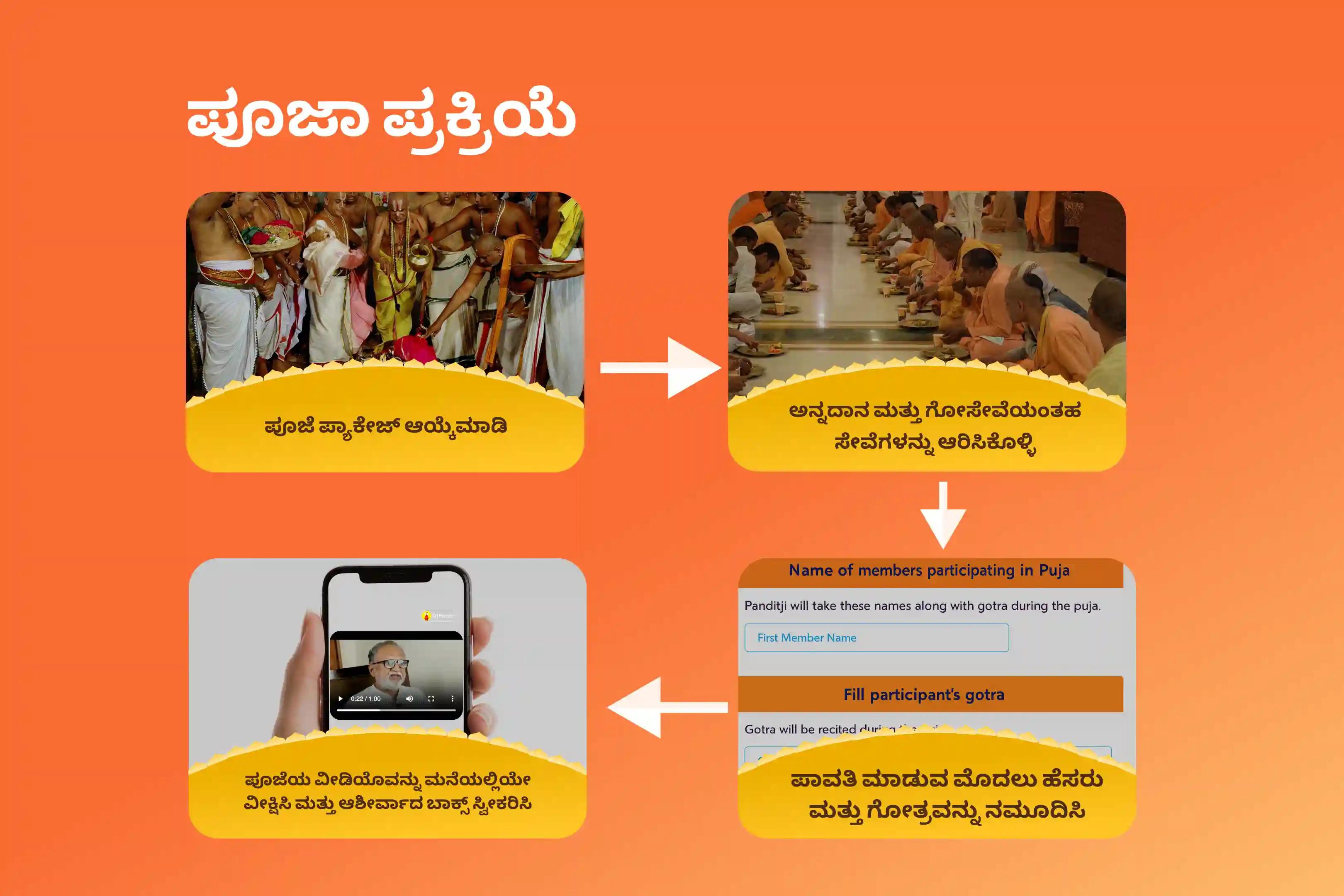 ಶತ್ರುಗಳು ಮತ್ತು ಜೀವನದ ಕಷ್ಟಗಳ ಮೇಲೆ ವಿಜಯ ಸಾಧಿಸಲು ಆಶೀರ್ವಾದ ಪಡೆಯಲು, ಸ್ಕಂದ ಷಷ್ಠಿ ಯುದ್ಧದ ದೇವರ ವಿಶೇಷ ಶತ್ರು ಸಂಹಾರ ತ್ರಿಶತಿ ಹೋಮದಲ್ಲಿ ಭಾಗವಹಿಸಿ