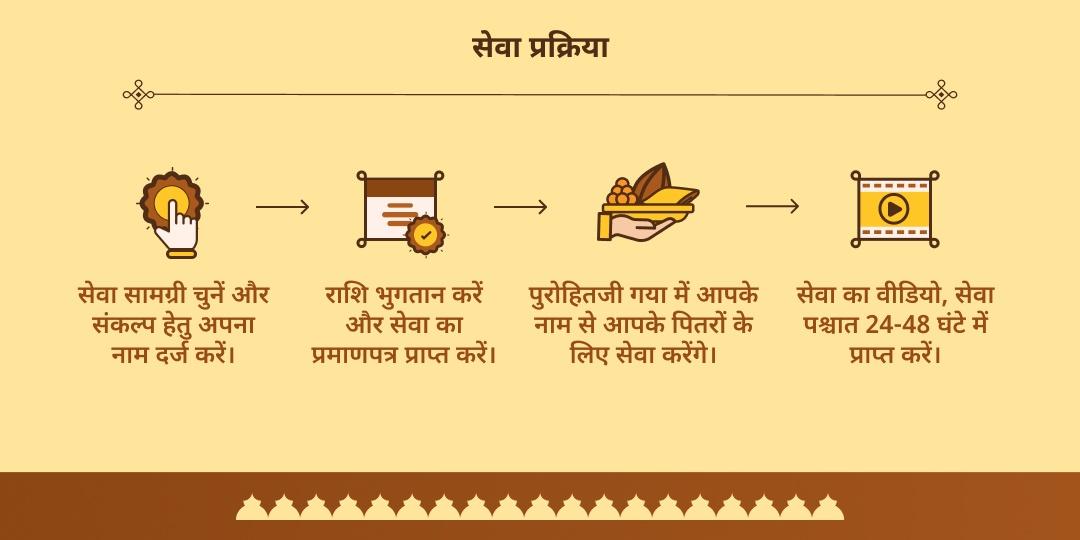 पितृ पक्ष श्राद्ध विशेष पंडा सेवा मोक्ष तीर्थ गया 