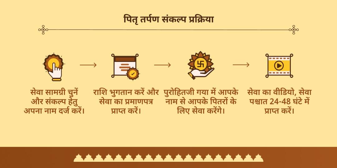 पितृ पक्ष पितृ तर्पण संकल्प मोक्ष तीर्थ गया