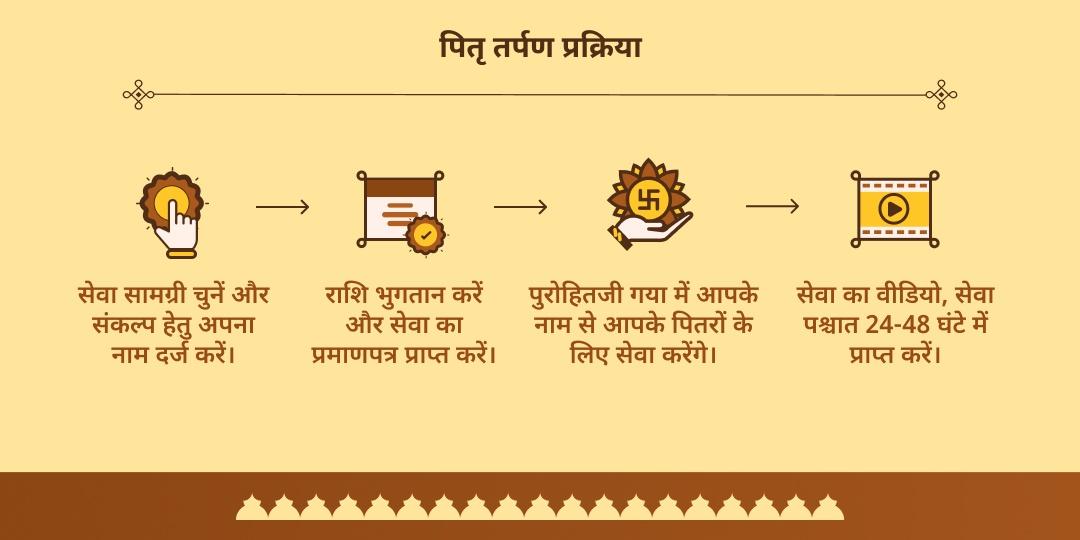 पितृ पक्ष श्राद्ध विशेष पितृ तर्पण सेवा मोक्ष तीर्थ गया 