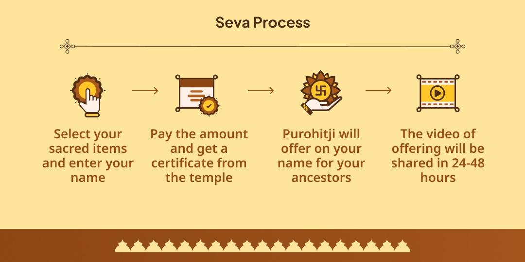 Pitru Paksha Pitru Dosh Shanti Triveni Sangam Chadhava & Panda Seva
