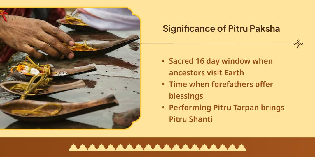 Pitru Paksha Pitru Tarpan Sankalp Moksha Teerth Gaya