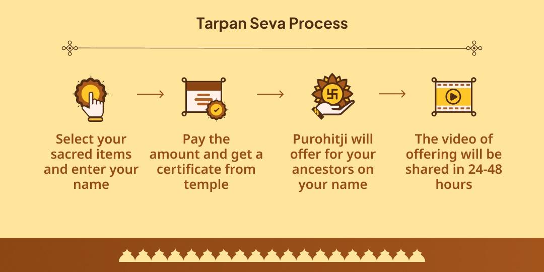 Pitru Paksha Pitru Tarpan Sankalp Moksha Teerth Gaya