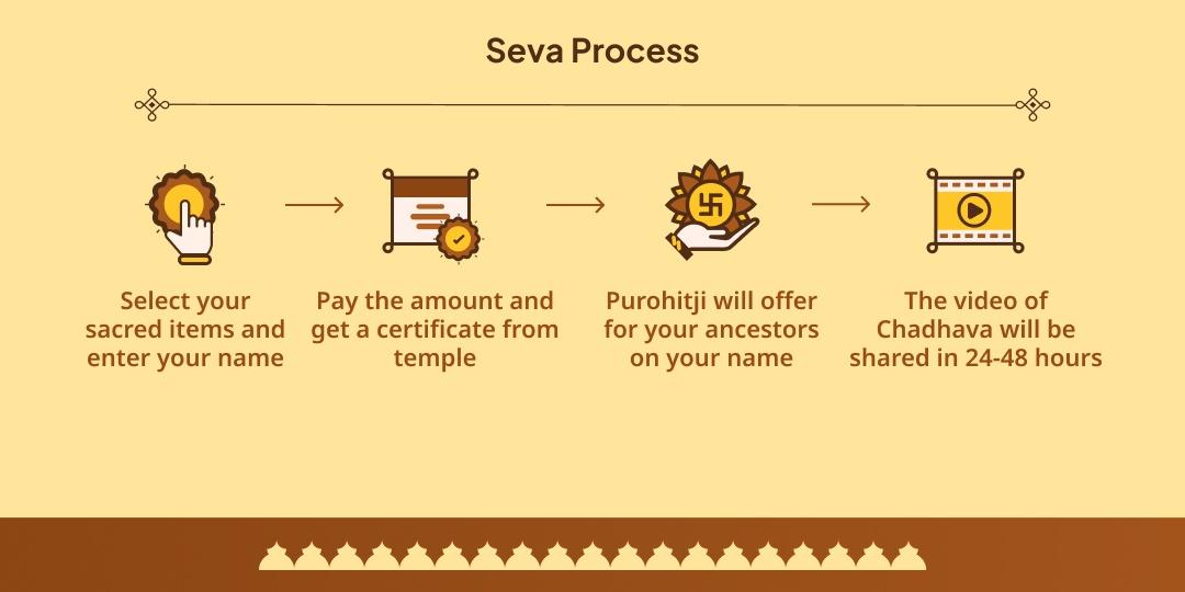 Pitru Paksha Moksha Teerth Gaya Vishnu Pad Chadhava & Panda Mahaseva