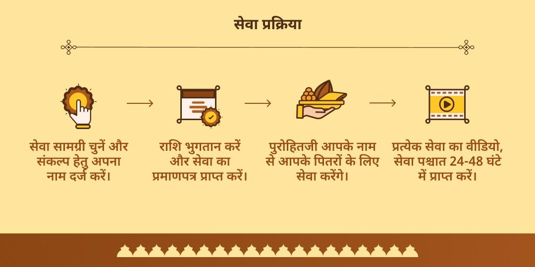 सर्व पितृ महालया अमावस्या संपूर्ण पितृ शांति 6 मोक्ष तीर्थ महासेवा