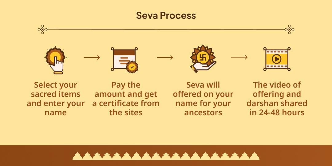 Mahalaya Amavasya Sampoorna Pitru Shanti 6 Moksha Teertha Brahmin-Panda Seva