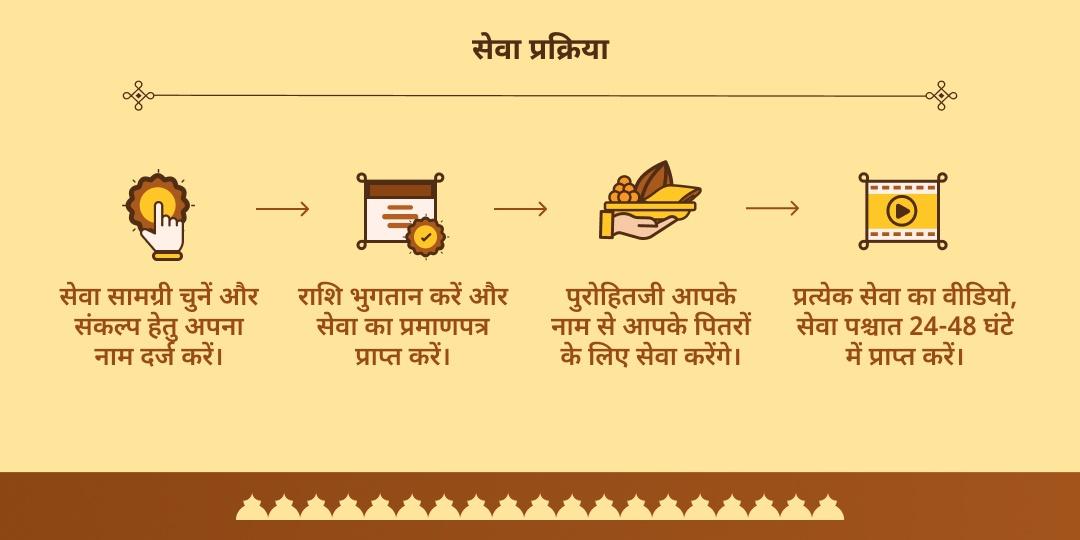 पितृ पक्ष एकादशी गया, हरिद्वार, पुरी एवं रामेश्वरम पंडा-ब्राह्मण सेवा