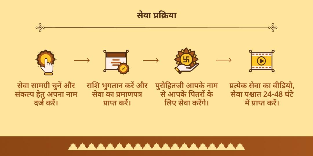 सर्व पितृ महालया अमावस्या गया विष्णु पद-यम चढ़ावा एवं पंडा सेवा