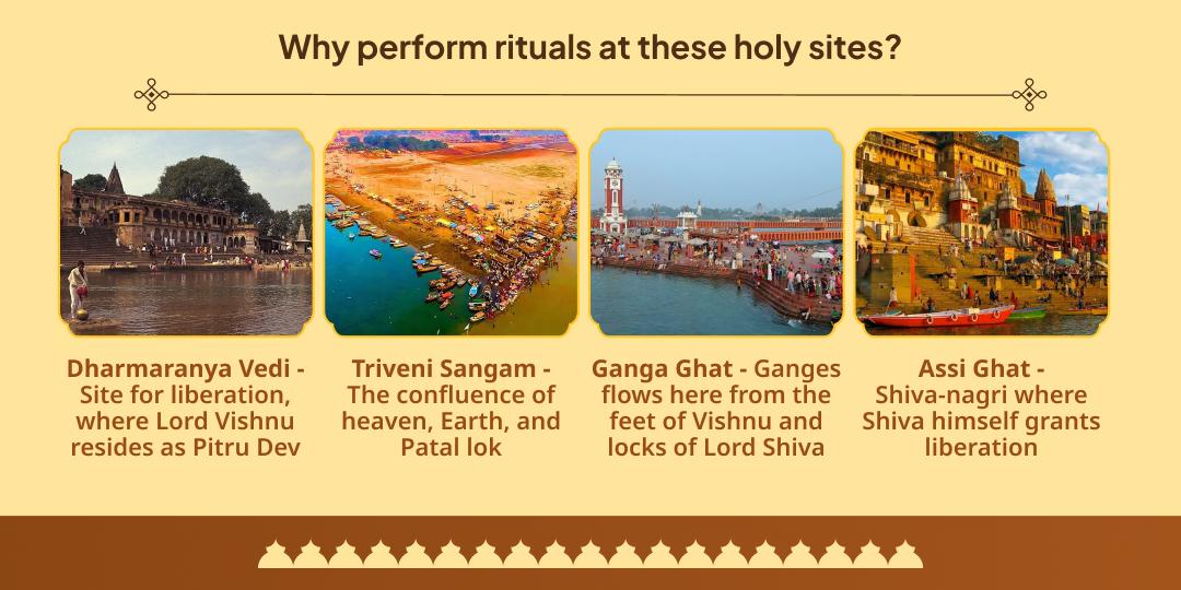 Pitru Paksha Ekadashi Gaya, Haridwar, Kashi & Sangam Tarpan-Panda Seva