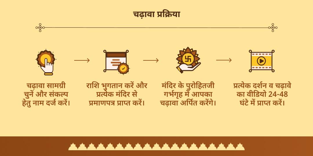सर्व पितृ महालया अमावस्या कुंडली 9 ग्रह-पितृ दोष शांति 6 धाम चढ़ावा