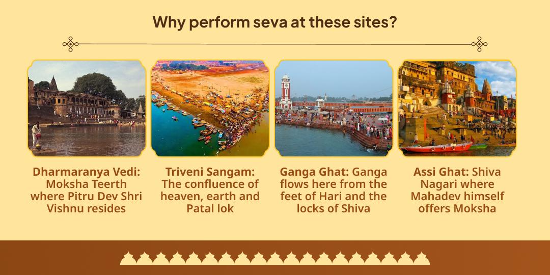Sarva Pitru Mahalaya Amavasya 4 Moksha Teerth Panda Seva