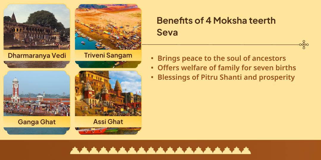 Sarva Pitru Mahalaya Amavasya 4 Moksha Teerth Panda Seva