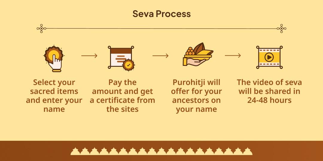 Sarva Pitru Mahalaya Amavasya 4 Moksha Teerth Panda Seva
