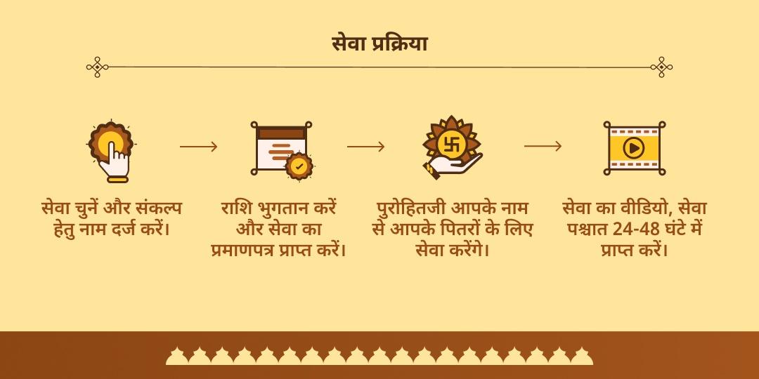 पितृ पक्ष दशमी श्री राम जन्मभूमि अयोध्या सरयू तीर्थ हवन एवं पंडा सेवा