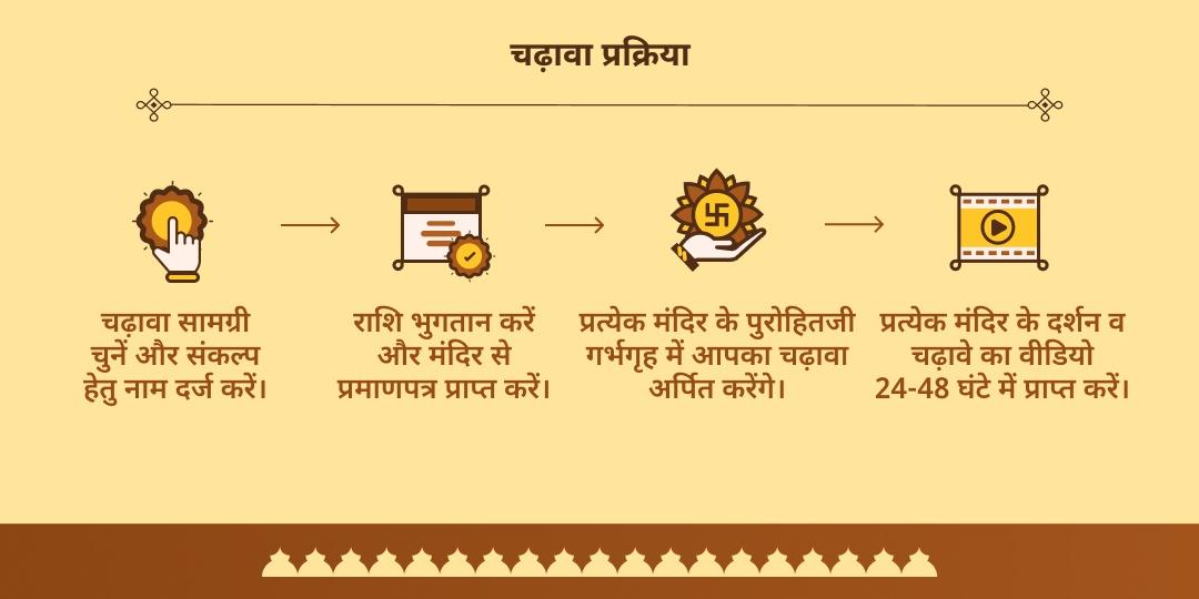 पितृ पक्ष दशमी पितृ बाधा नाशक बगलामुखी, भैरव एवं हनुमान चढ़ावा