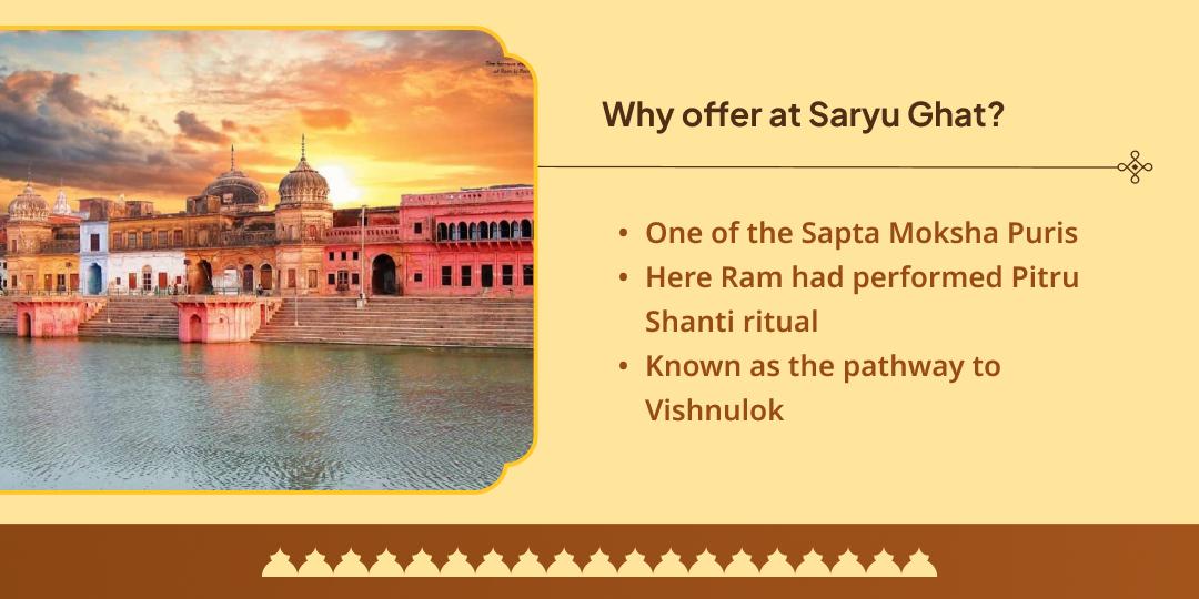 Pitru Paksha Dashami Shri Ram Janmabhoomi Ayodhya Saryu Teerth Hawan & Panda Seva