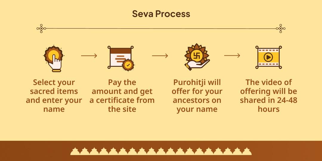 Pitru Paksha Dashami Shri Ram Janmabhoomi Ayodhya Saryu Teerth Hawan & Panda Seva