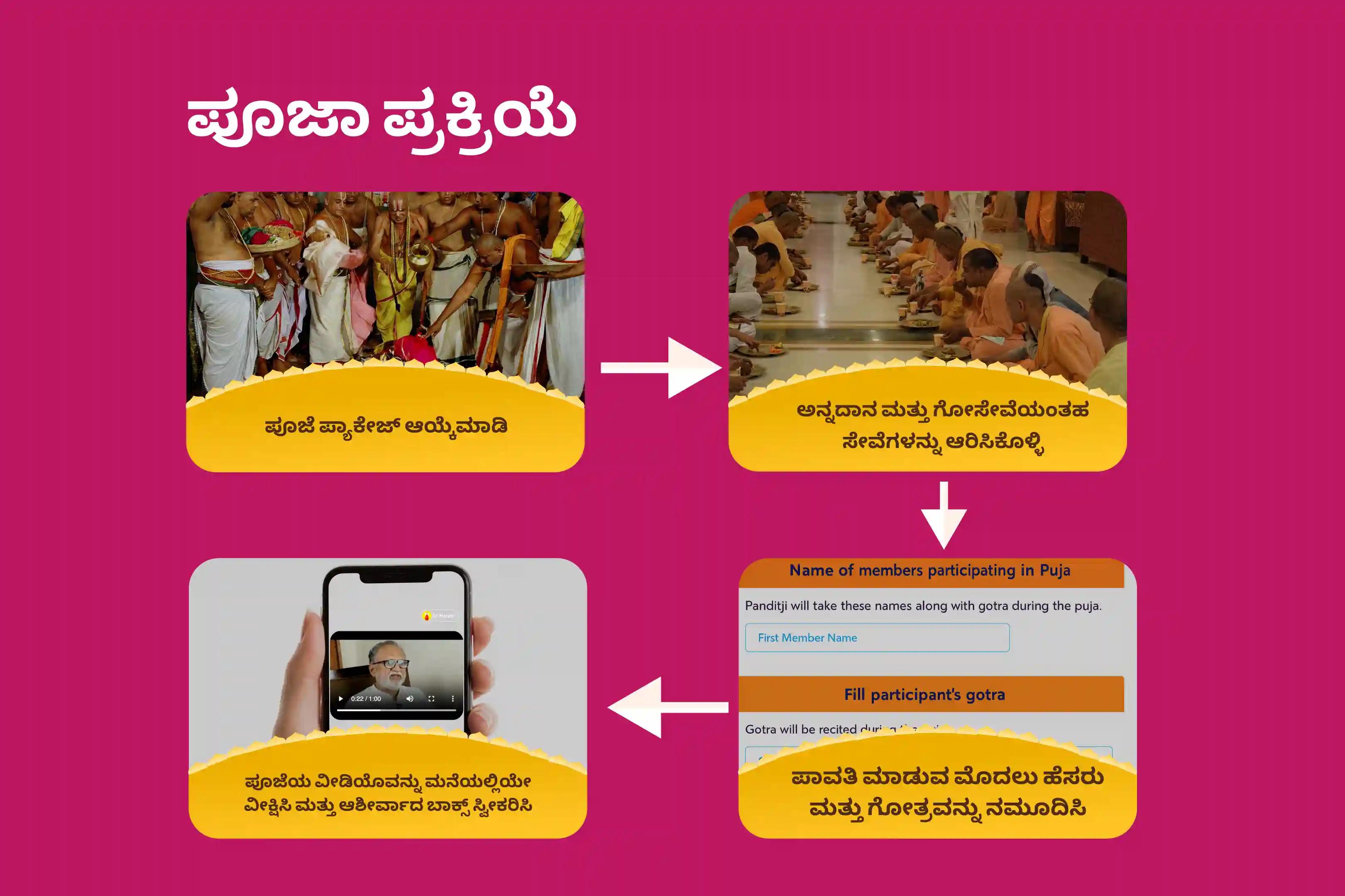 ಮೃತ ಆತ್ಮಗಳ ಶಾಂತಿಗಾಗಿ ರಾಮೇಶ್ವರಂ ಘಟ್ಟದಲ್ಲಿ ಮಹಾಲಯ ಅಮಾವಾಸ್ಯೆ ರಾಮೇಶ್ವರಂ ಘಾಟ್ ವಿಶೇಷ ತಿಲ ಹೋಮದಲ್ಲಿ ಭಾಗವಹಿಸಿ