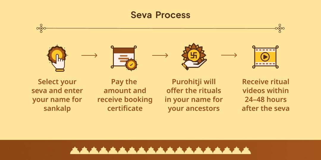 Pitru Paksha Chaturdashi Brahma Moksha Teertha Pushkar Brahmin Seva