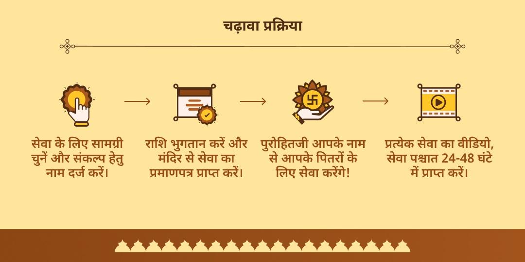 पितृ पक्ष चतुर्दशी पितृ पीड़ा शांति विष्णु, यम, शनि 3 मंदिर चढ़ावा