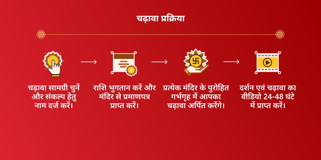 महा नवरात्रि आदि शक्ति माँ विंध्यवासिनी शक्तिपीठ चढ़ावा