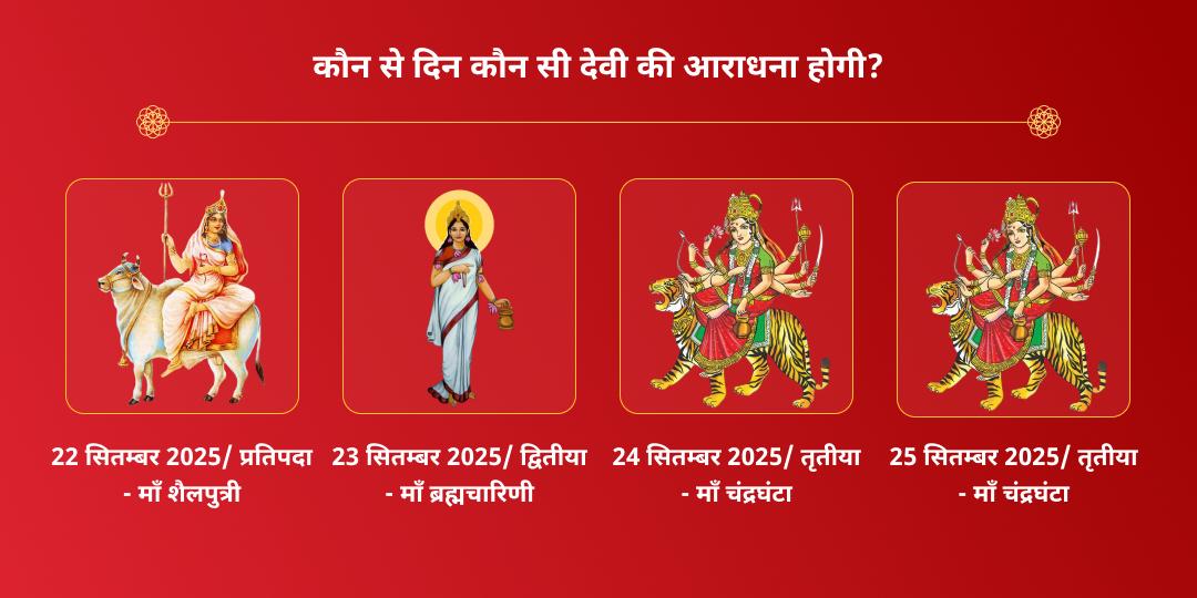 महा नवरात्रि 10 दिवसीय प्रत्येक दिन दुर्गा स्वरूप चढ़ावा संकल्प