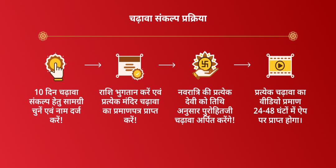 महा नवरात्रि 10 दिवसीय प्रत्येक दिन दुर्गा स्वरूप चढ़ावा संकल्प