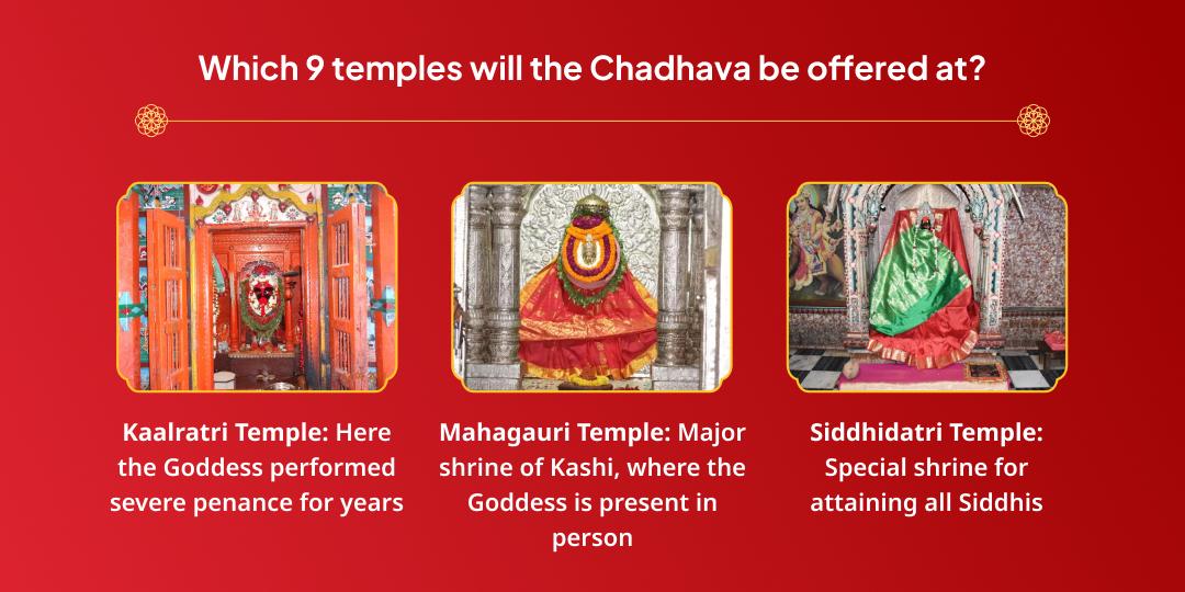 Maha Navratri 10 Day Pratyek Din Durga Swaroop Chadhava Sankalp