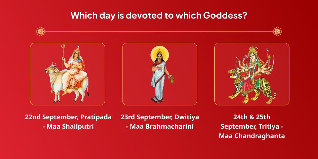 Maha Navratri 10 Day Pratyek Din Durga Swaroop Chadhava Sankalp