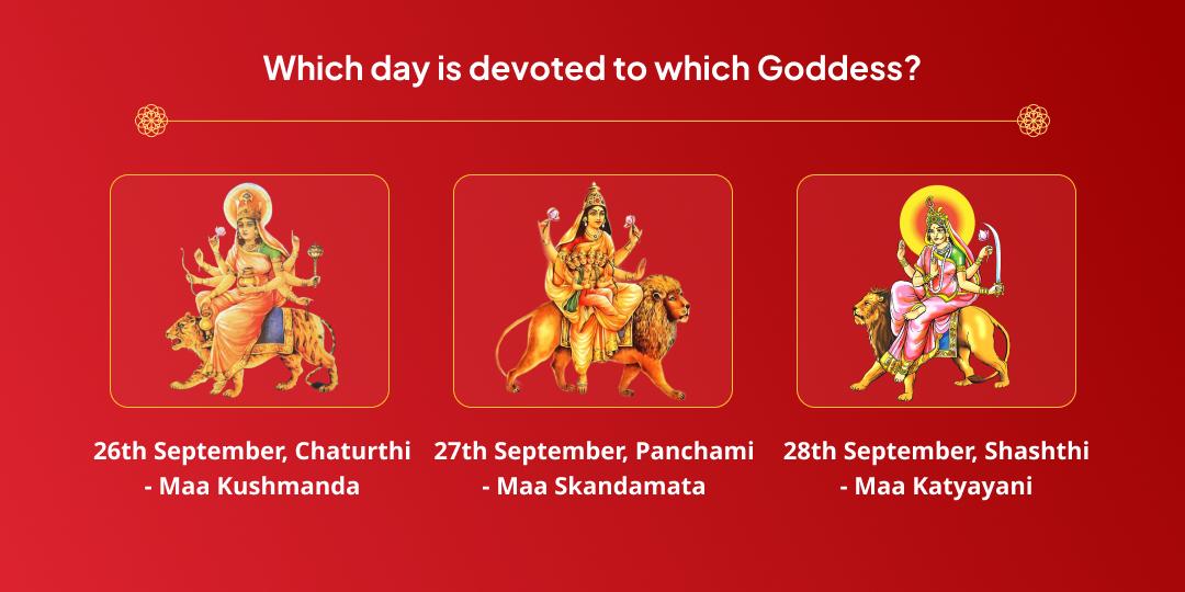 Maha Navratri 10 Day Pratyek Din Durga Swaroop Chadhava Sankalp