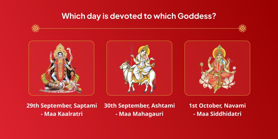 Maha Navratri 10 Day Pratyek Din Durga Swaroop Chadhava Sankalp