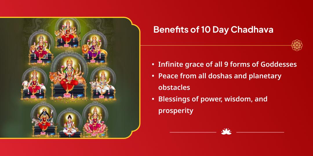 Maha Navratri 10 Day Pratyek Din Durga Swaroop Chadhava Sankalp