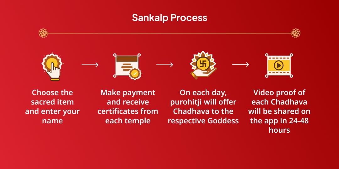 Maha Navratri 10 Day Pratyek Din Durga Swaroop Chadhava Sankalp