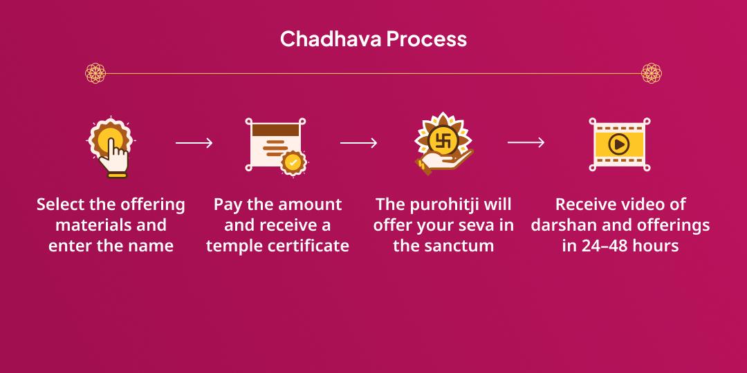 Maha Navratri Raktabeej Vinashini Chamunda Devi Shaktipeeth Chadhava