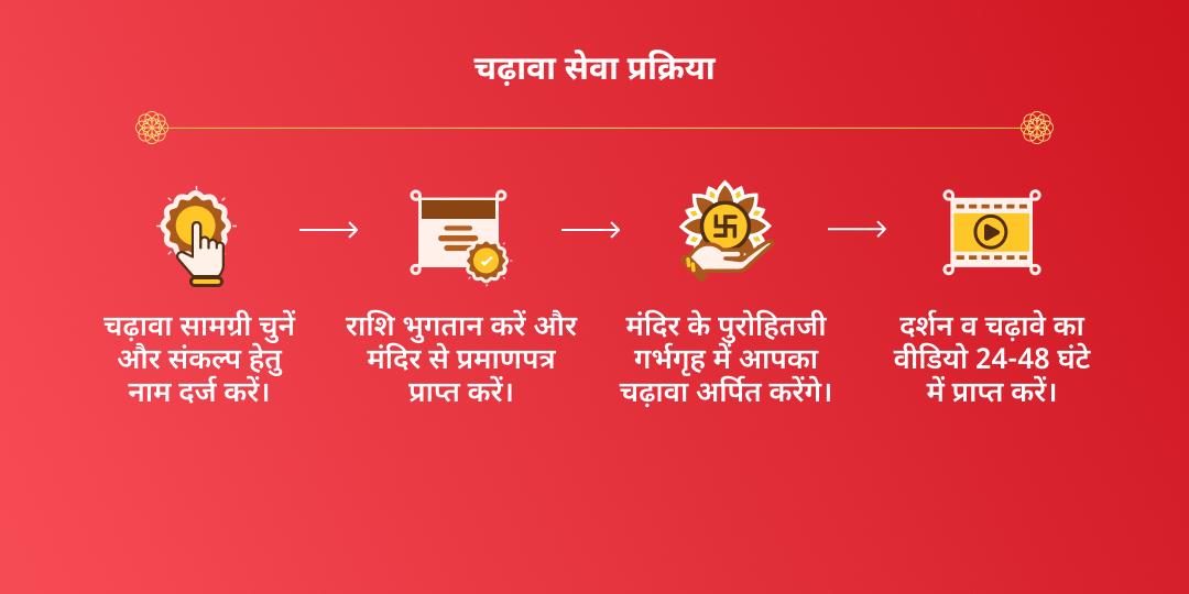महा नवरात्रि शत्रु नाशक अष्ट महाविद्या बगलामुखी चढ़ावा