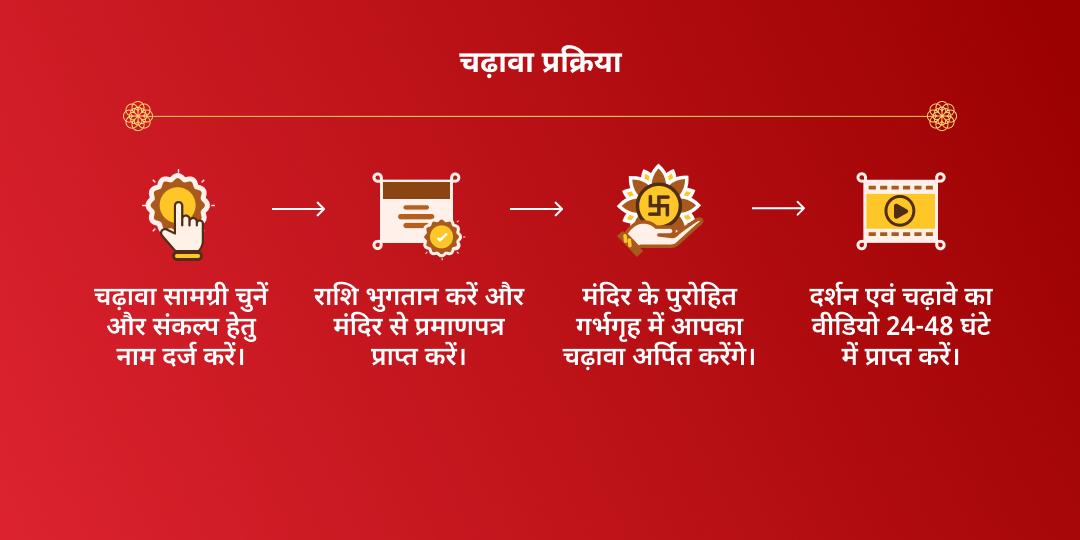 महा नवरात्रि धनदात्री महालक्ष्मी शक्तिपीठ कोल्हापुर चढ़ावा
