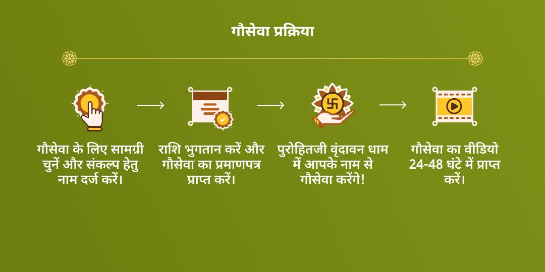महा नवरात्रि सर्वतीर्थमयी कृष्ण नगरी वृंदावन गौ सेवा
