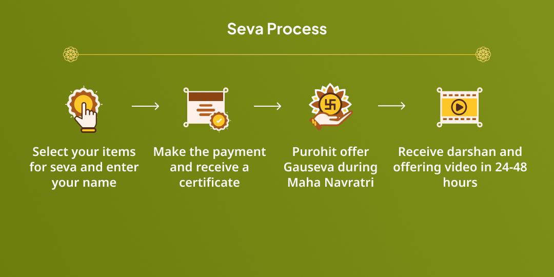 Maha Navratri Sarva Teerthamayi Krishna Nagari Vrindavan Gau Seva
