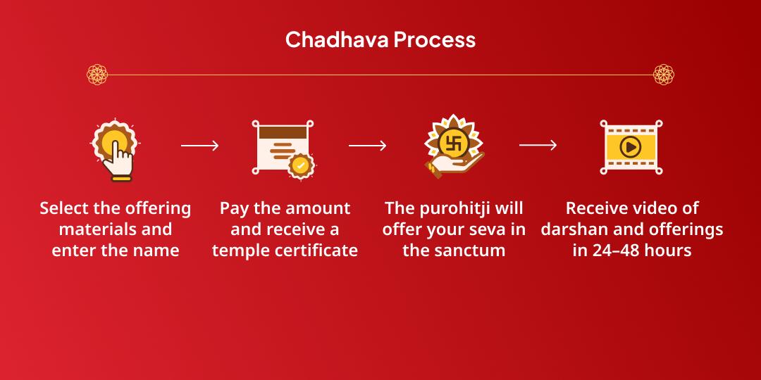 Maha Navratri Dhanadatri Mahalakshmi Shaktipeeth Kolhapur Chadhava