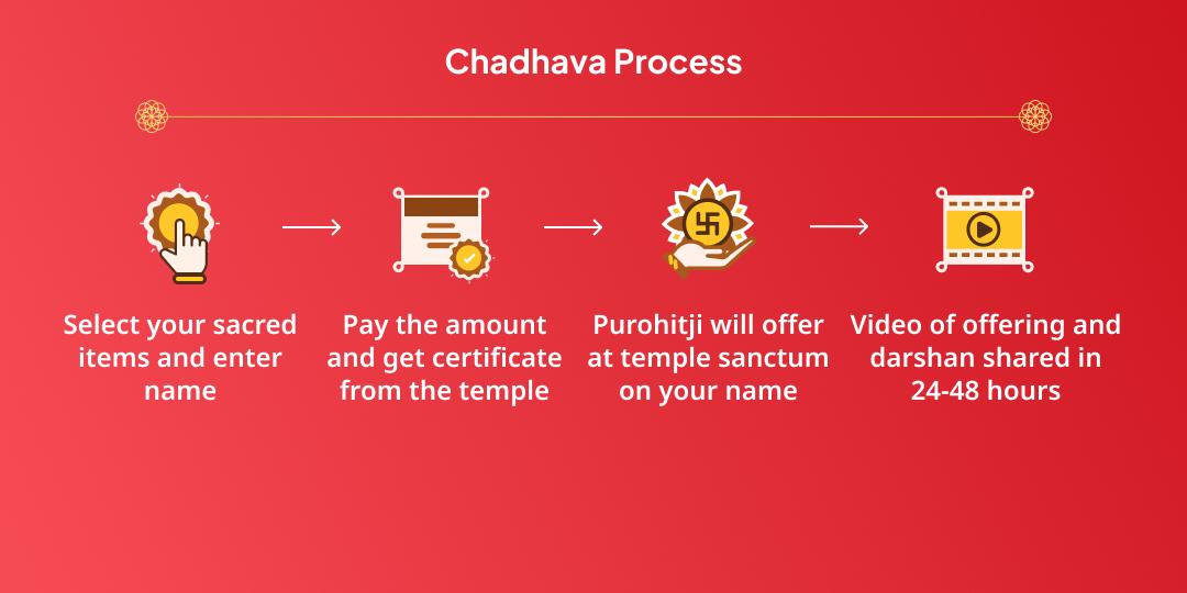 Maha Navratri Ashta Mahavidya Baglamukhi Chadhava