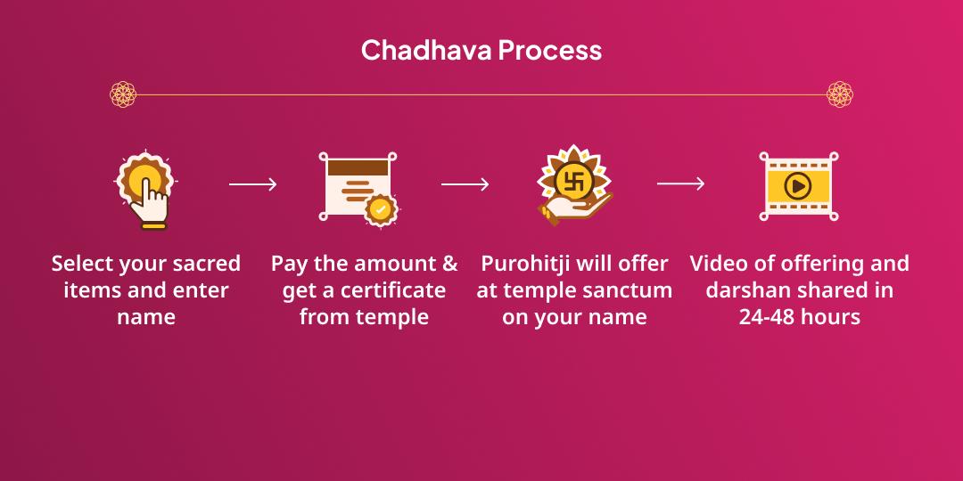 Maha Navratri 3rd Mahavidya Lalita Shaktipeeth Chadhava