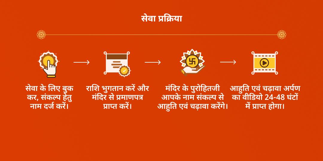 महा नवरात्रि द्वितीया महाविद्या माँ बगलामुखी हवन आहुति एवं चढ़ावा