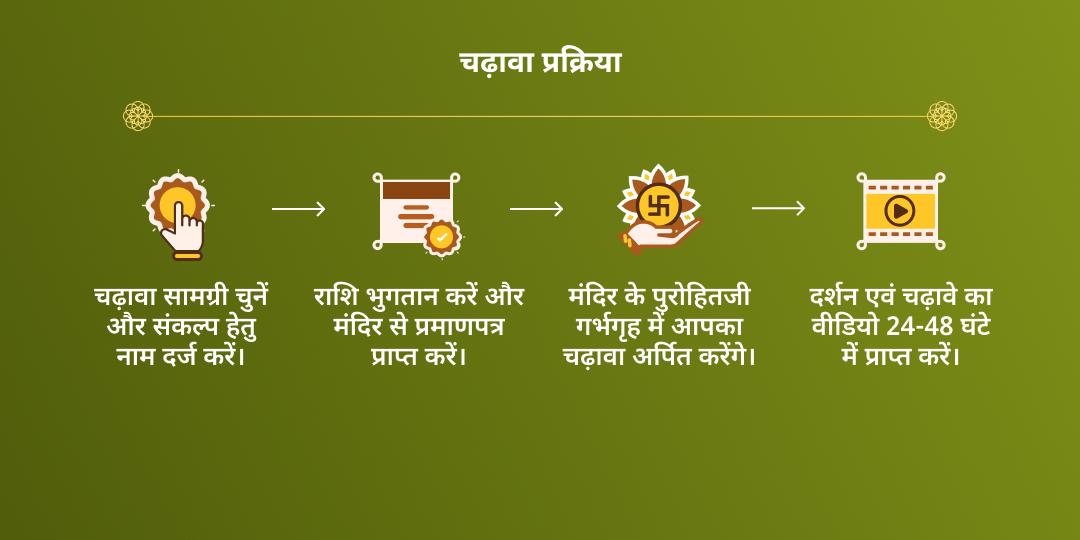 महा नवरात्रि प्रथम दिवस संरक्षण एवं सौभाग्य माँ शैलपुत्री चढ़ावा