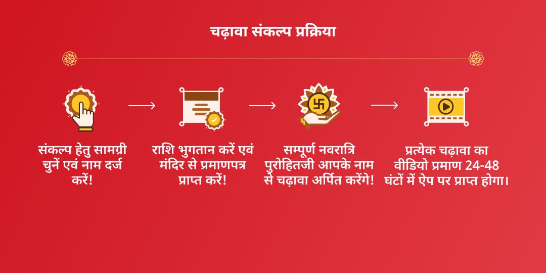 महानवरात्रि 10 दिवसीय विंध्यवासिनी, महालक्ष्मी, चामुंडा 3 शक्तिपीठ चढ़ावा संकल्प